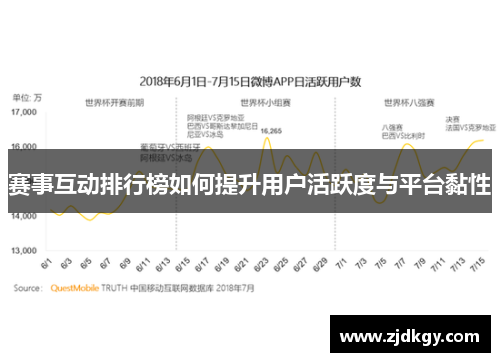 赛事互动排行榜如何提升用户活跃度与平台黏性