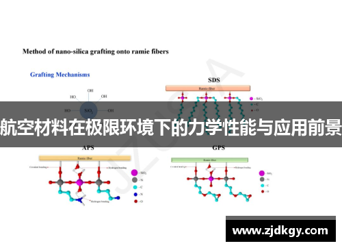 航空材料在极限环境下的力学性能与应用前景